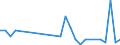 Flow: Exports / Measure: Values / Partner Country: Australia / Reporting Country: Portugal