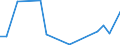 Flow: Exports / Measure: Values / Partner Country: Australia / Reporting Country: Slovakia