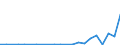 Flow: Exports / Measure: Values / Partner Country: Australia / Reporting Country: Slovenia