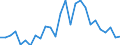 Flow: Exports / Measure: Values / Partner Country: Australia / Reporting Country: Spain