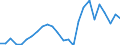 Flow: Exports / Measure: Values / Partner Country: Australia / Reporting Country: Sweden