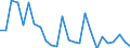 Flow: Exports / Measure: Values / Partner Country: World / Reporting Country: Australia