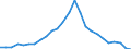 Flow: Exports / Measure: Values / Partner Country: World / Reporting Country: Austria