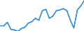 Flow: Exports / Measure: Values / Partner Country: World / Reporting Country: Belgium