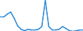 Flow: Exports / Measure: Values / Partner Country: World / Reporting Country: Czech Rep.
