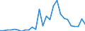 Flow: Exports / Measure: Values / Partner Country: World / Reporting Country: Denmark