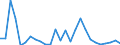 Flow: Exports / Measure: Values / Partner Country: World / Reporting Country: Finland