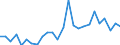 Flow: Exports / Measure: Values / Partner Country: World / Reporting Country: France incl. Monaco & overseas