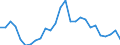 Flow: Exports / Measure: Values / Partner Country: World / Reporting Country: Germany