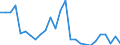 Flow: Exports / Measure: Values / Partner Country: World / Reporting Country: Greece