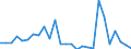 Flow: Exports / Measure: Values / Partner Country: World / Reporting Country: Hungary