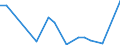 Flow: Exports / Measure: Values / Partner Country: World / Reporting Country: Iceland