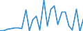 Flow: Exports / Measure: Values / Partner Country: World / Reporting Country: Israel