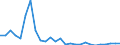Flow: Exports / Measure: Values / Partner Country: World / Reporting Country: Japan