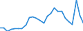 Flow: Exports / Measure: Values / Partner Country: World / Reporting Country: Korea, Rep. of