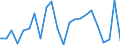 Flow: Exports / Measure: Values / Partner Country: World / Reporting Country: Luxembourg