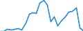 Flow: Exports / Measure: Values / Partner Country: World / Reporting Country: Mexico