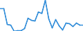 Flow: Exports / Measure: Values / Partner Country: World / Reporting Country: Netherlands