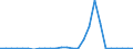 Flow: Exports / Measure: Values / Partner Country: World / Reporting Country: New Zealand