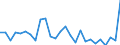 Flow: Exports / Measure: Values / Partner Country: World / Reporting Country: Poland