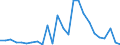Flow: Exports / Measure: Values / Partner Country: World / Reporting Country: Slovakia
