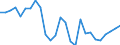 Flow: Exports / Measure: Values / Partner Country: World / Reporting Country: Spain