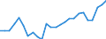Flow: Exports / Measure: Values / Partner Country: World / Reporting Country: Sweden
