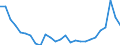 Flow: Exports / Measure: Values / Partner Country: World / Reporting Country: Switzerland incl. Liechtenstein
