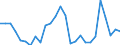 Flow: Exports / Measure: Values / Partner Country: World / Reporting Country: United Kingdom