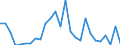 Flow: Exports / Measure: Values / Partner Country: Austria / Reporting Country: Belgium
