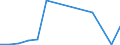 Flow: Exports / Measure: Values / Partner Country: Austria / Reporting Country: Canada