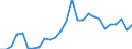 Flow: Exports / Measure: Values / Partner Country: Austria / Reporting Country: Czech Rep.