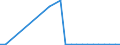Flow: Exports / Measure: Values / Partner Country: Austria / Reporting Country: Denmark