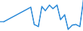 Flow: Exports / Measure: Values / Partner Country: Austria / Reporting Country: Finland