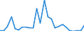 Flow: Exports / Measure: Values / Partner Country: Austria / Reporting Country: France incl. Monaco & overseas