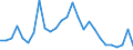 Flow: Exports / Measure: Values / Partner Country: Austria / Reporting Country: Germany