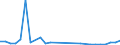 Flow: Exports / Measure: Values / Partner Country: Austria / Reporting Country: Hungary