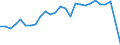Flow: Exports / Measure: Values / Partner Country: Austria / Reporting Country: Italy incl. San Marino & Vatican