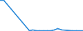 Flow: Exports / Measure: Values / Partner Country: Austria / Reporting Country: Korea, Rep. of