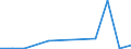 Flow: Exports / Measure: Values / Partner Country: Austria / Reporting Country: Luxembourg