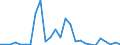 Flow: Exports / Measure: Values / Partner Country: Austria / Reporting Country: Netherlands