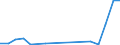 Flow: Exports / Measure: Values / Partner Country: Austria / Reporting Country: Poland