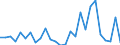 Flow: Exports / Measure: Values / Partner Country: Austria / Reporting Country: Slovenia