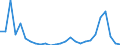 Flow: Exports / Measure: Values / Partner Country: Austria / Reporting Country: Switzerland incl. Liechtenstein