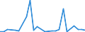 Flow: Exports / Measure: Values / Partner Country: Austria / Reporting Country: Turkey