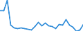 Flow: Exports / Measure: Values / Partner Country: Austria / Reporting Country: United Kingdom