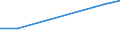 Flow: Exports / Measure: Values / Partner Country: Belgium, Luxembourg / Reporting Country: Australia
