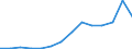 Flow: Exports / Measure: Values / Partner Country: Belgium, Luxembourg / Reporting Country: Austria