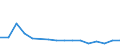 Flow: Exports / Measure: Values / Partner Country: Belgium, Luxembourg / Reporting Country: Belgium