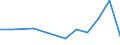 Flow: Exports / Measure: Values / Partner Country: Belgium, Luxembourg / Reporting Country: Canada